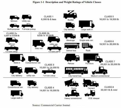 DIY Electric Vehicles